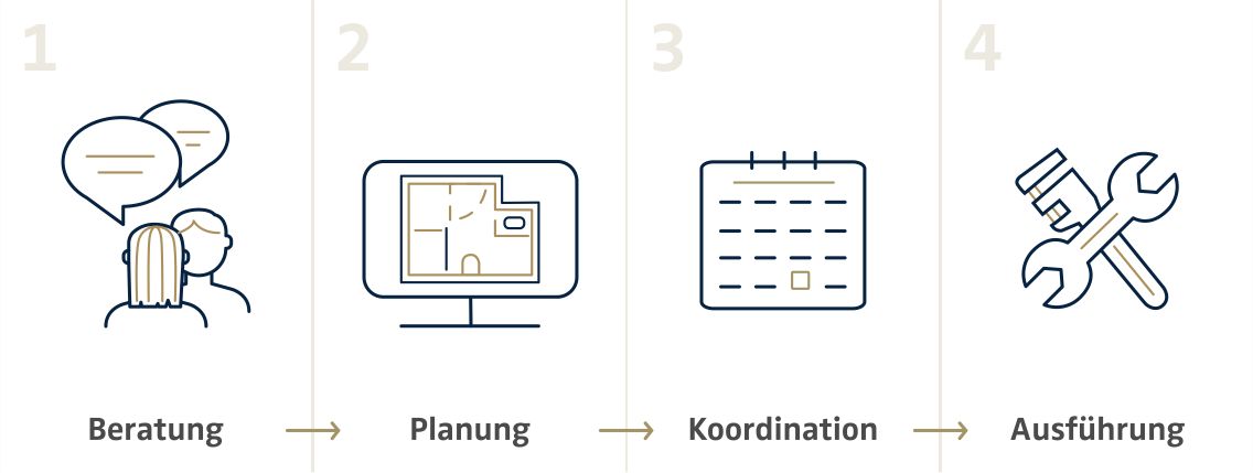 Infografik Komplettbetreuung